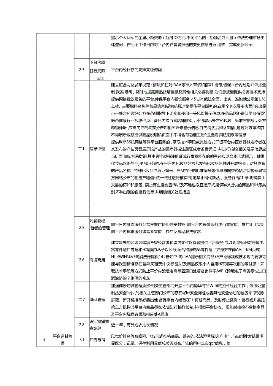 电子商务平台信用风险评价指标示例、评分指南.docx_第2页