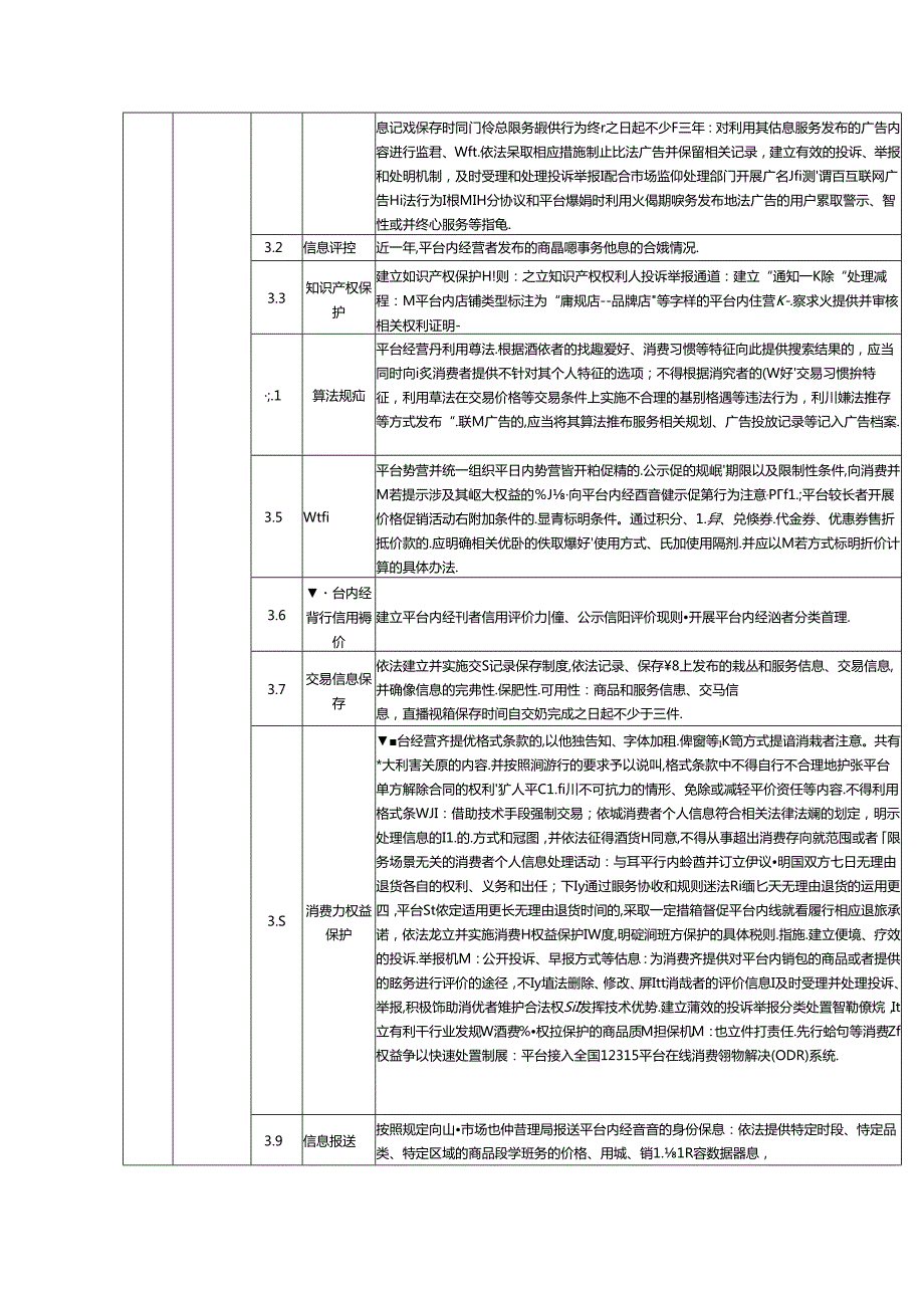 电子商务平台信用风险评价指标示例、评分指南.docx_第3页
