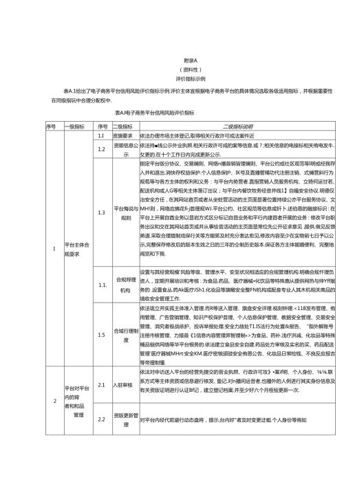 电子商务平台信用风险评价指标示例、评分指南.docx