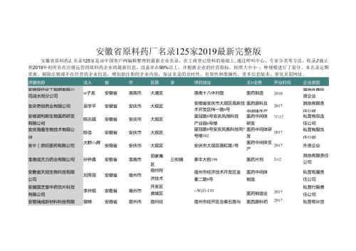 安徽省原料药厂名录125家.docx