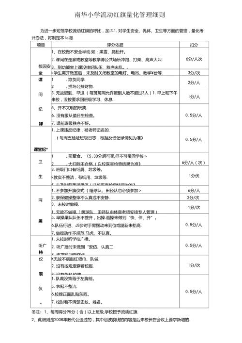 南华小学流动红旗量化表.docx