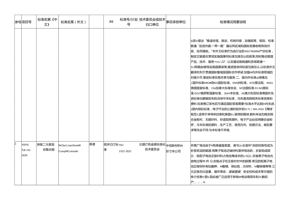 《锡球》等7项行业标准外文版计划（征求意见稿）.docx_第3页