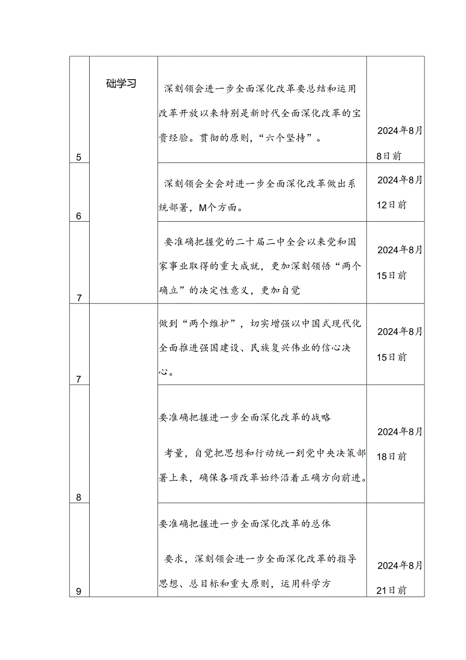 2024年党委（党支部）学习宣传贯彻党的二十三中全会精神计划表.docx_第2页