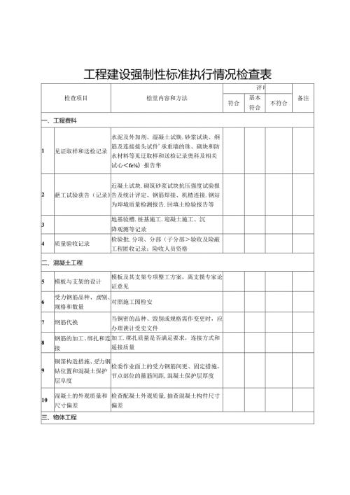 2024工程建设强制性标准执行情况检查表.docx