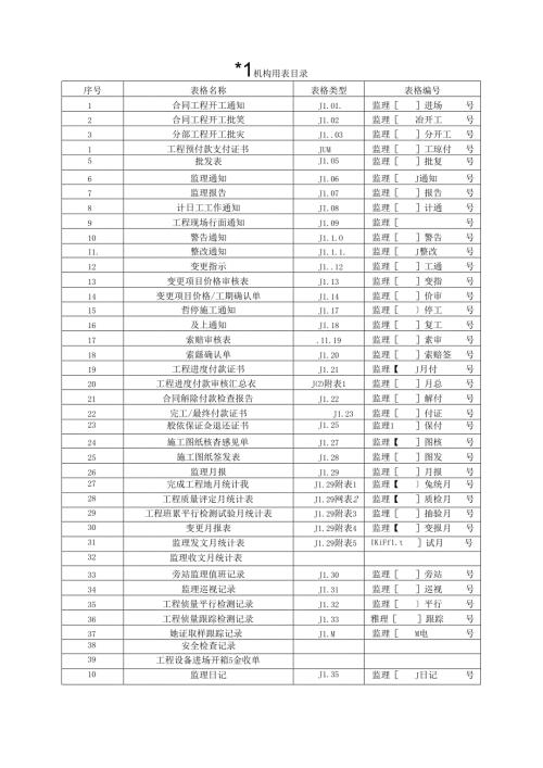 监理机构用表目录表格.docx