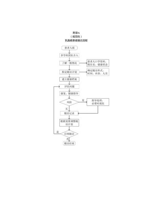 9条目病人健康问卷、广泛性焦虑自评量表评分、乳腺癌患者伴随疾病及症状、各阶段康复指导内容.docx