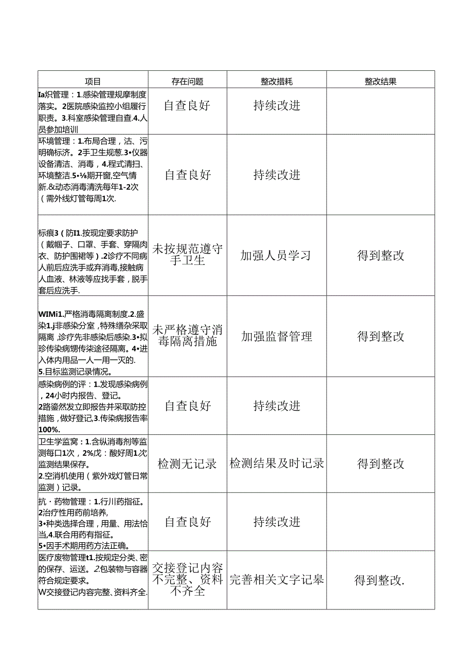 院感自查问题及整改措施记录.docx_第3页