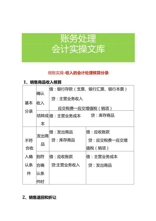 做账实操收入的会计处理核算分录.docx