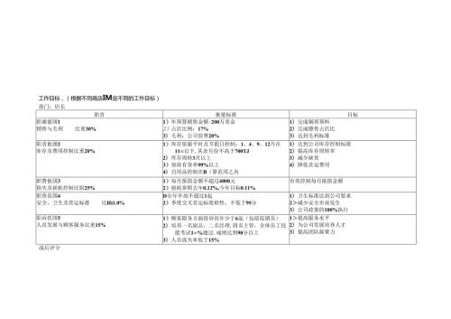 013.沃x玛工作目标及考核绩效评估表(包括UPC) doc 8.docx