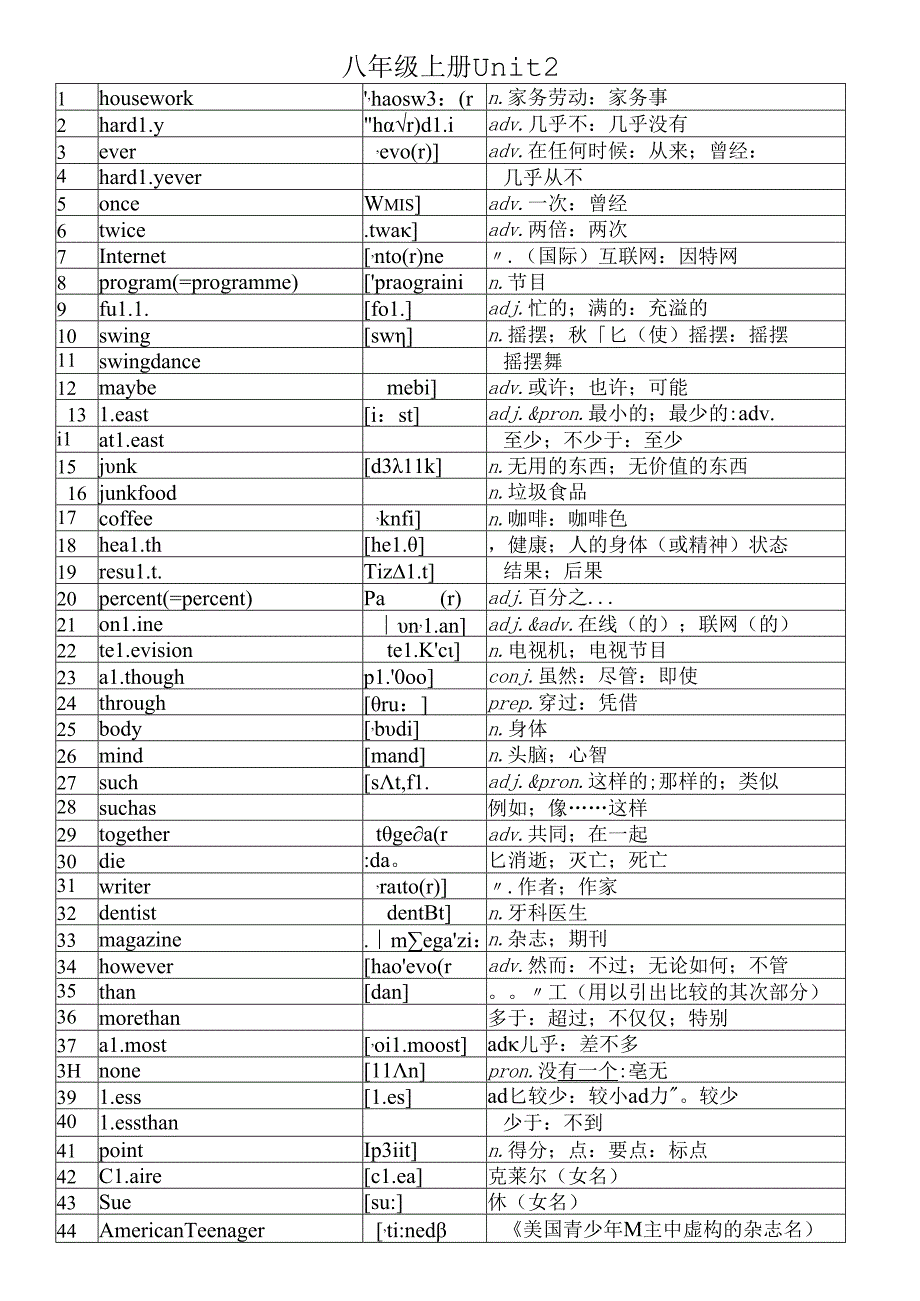 人教版八年级上册2单元单词附音标.docx_第1页