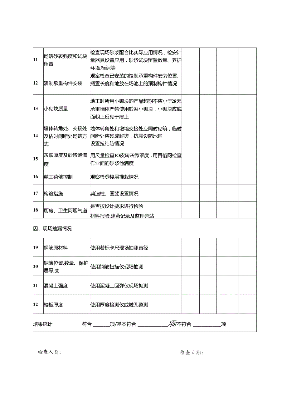 2024建设工程安全检查表.docx_第3页