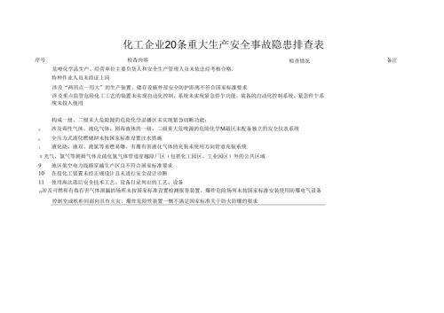 安全生产20条重大隐患排查表 93O.docx