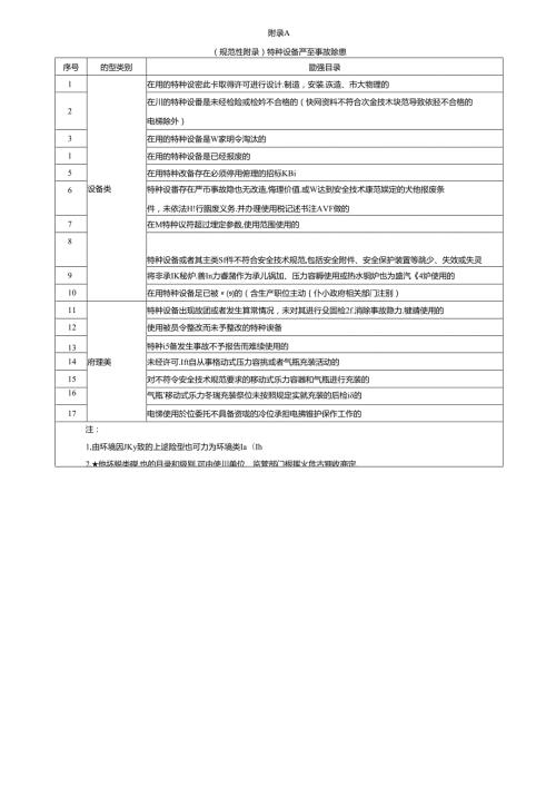 特种设备严重、较大事故隐患、隐患排查治理清单.docx