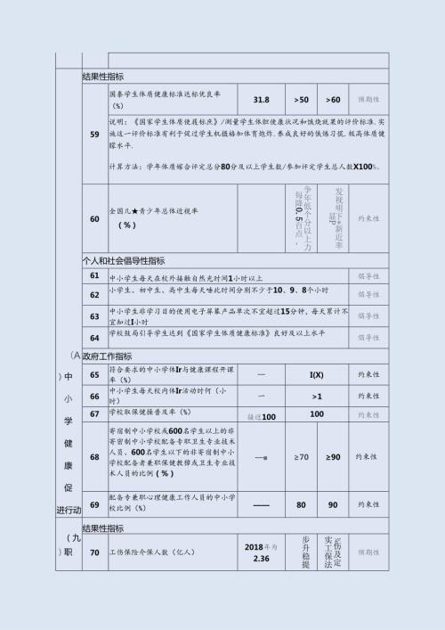 健康中国行动(—2030年)全文(2)[文本版].docx