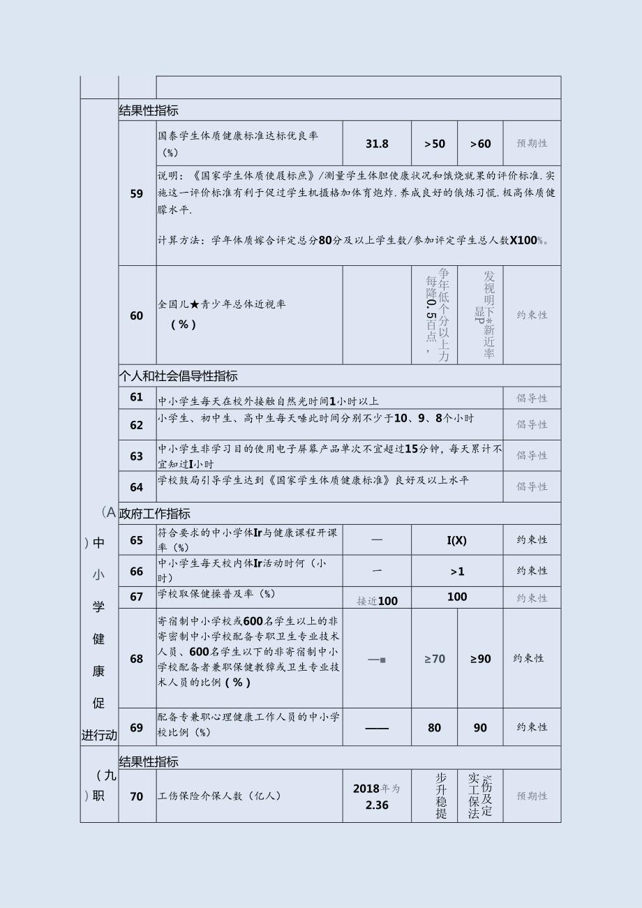 健康中国行动(—2030年)全文(2)[文本版].docx_第1页