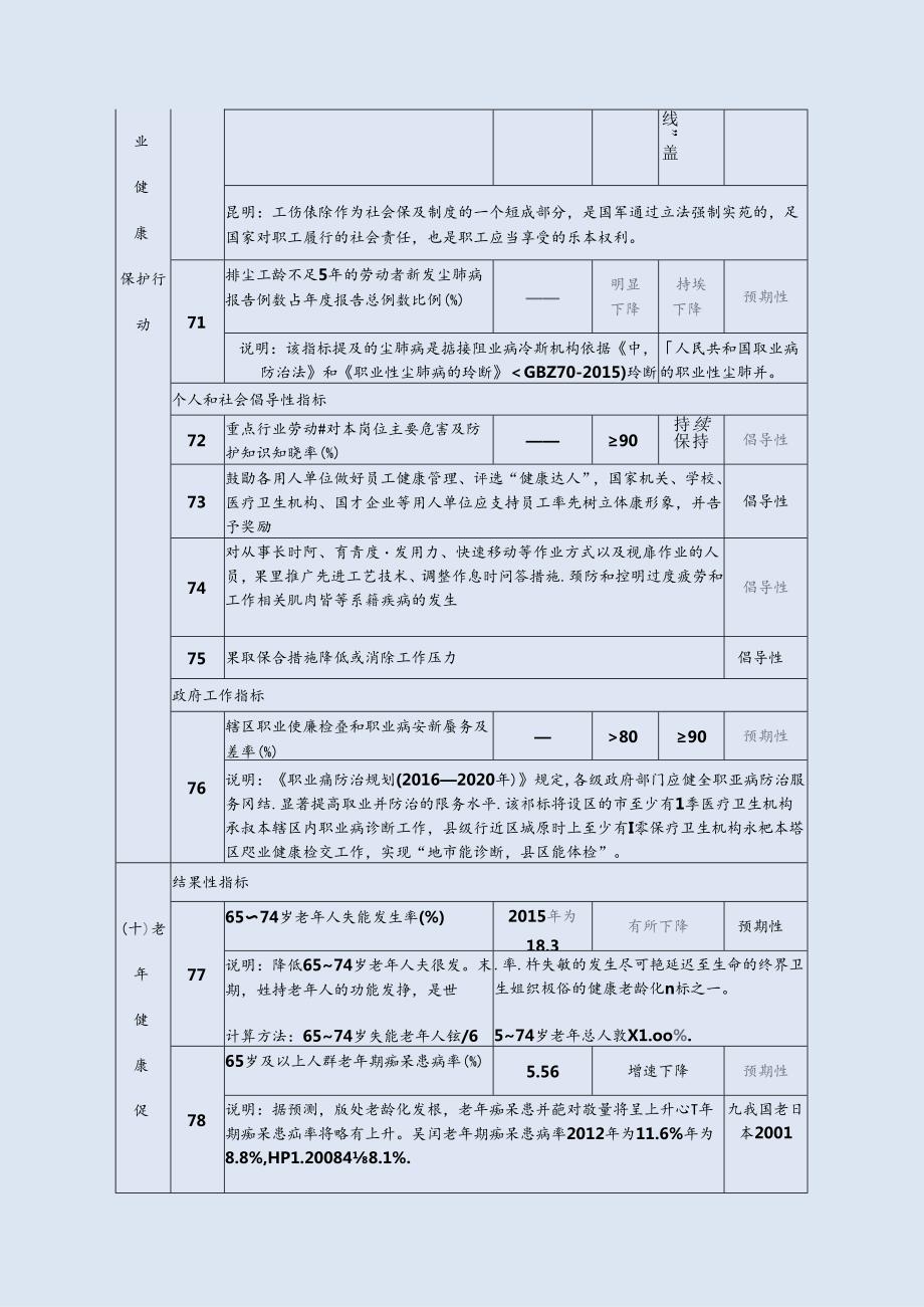 健康中国行动(—2030年)全文(2)[文本版].docx_第2页
