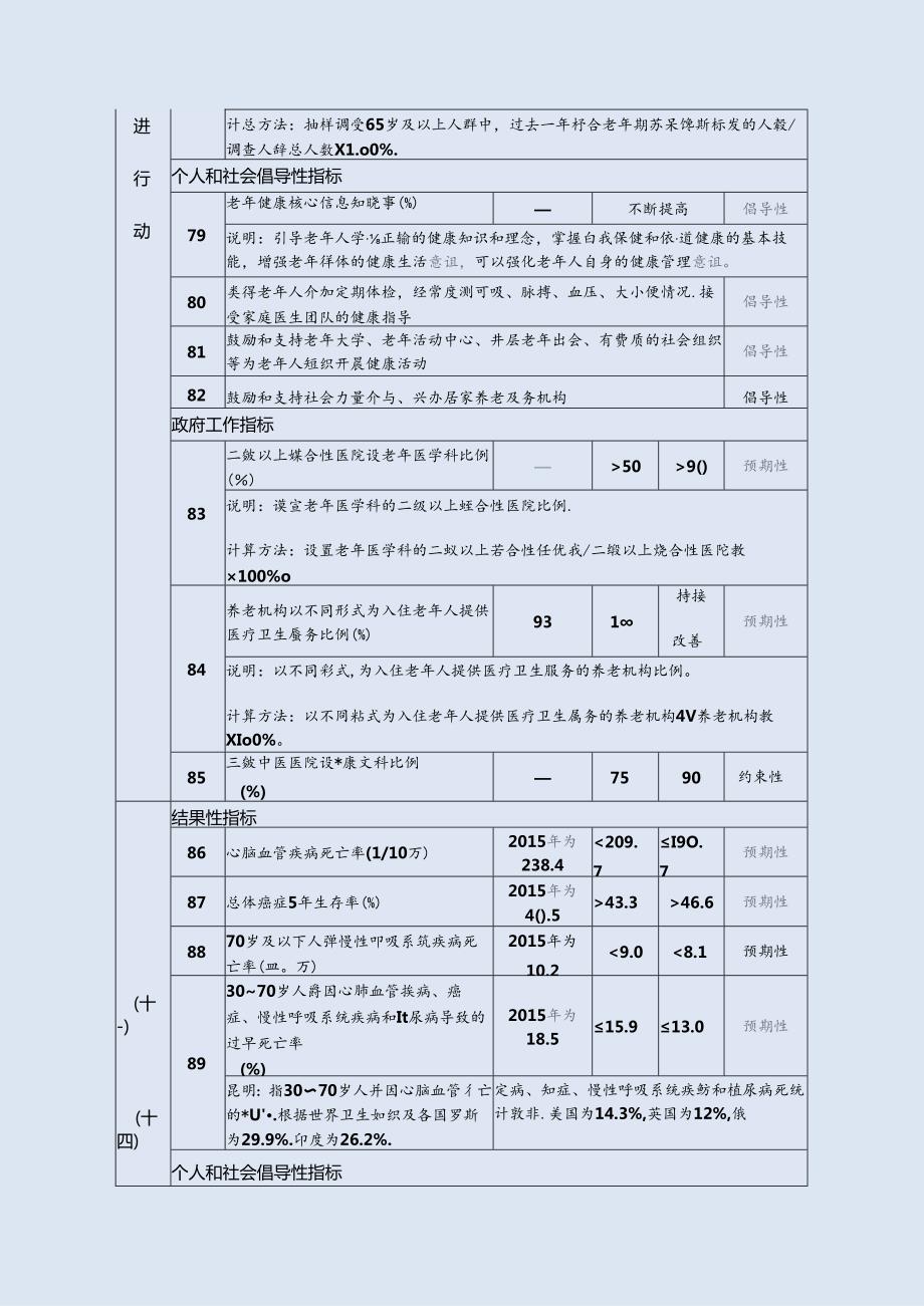 健康中国行动(—2030年)全文(2)[文本版].docx_第3页