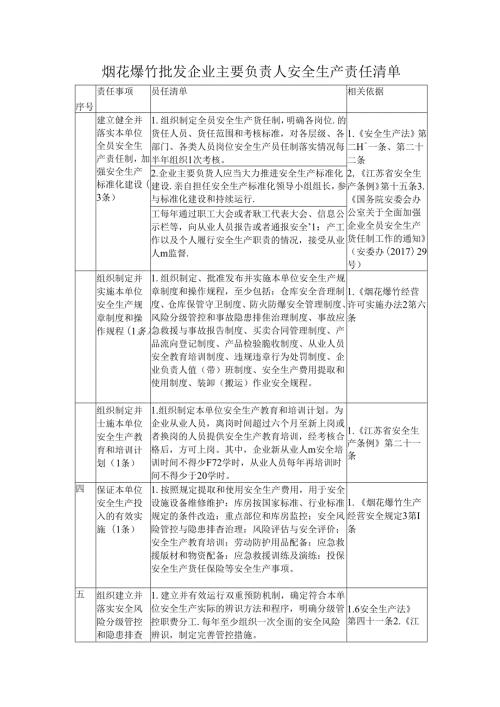 烟花爆竹批发企业主要负责人安全生产责任清单.docx