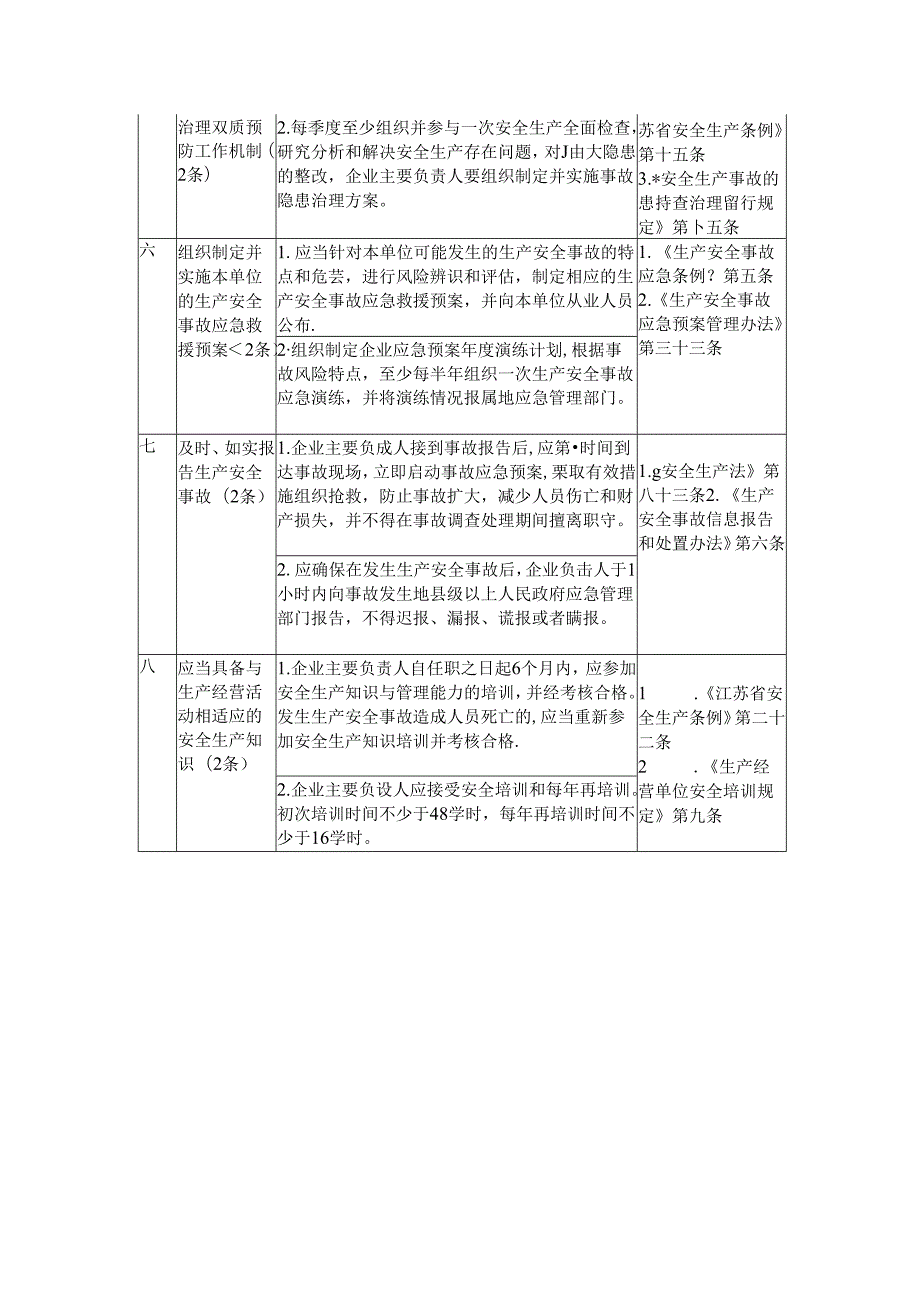 烟花爆竹批发企业主要负责人安全生产责任清单.docx_第2页