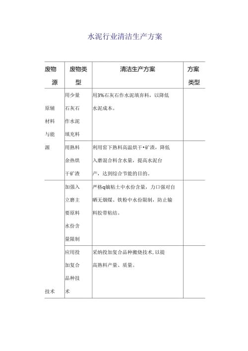 各行业清洁生产方案.docx