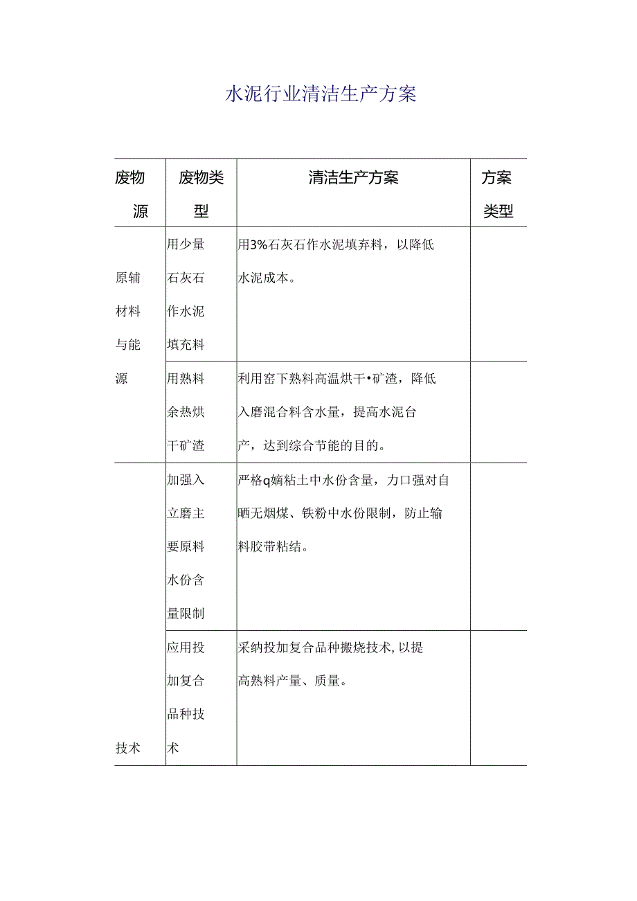 各行业清洁生产方案.docx_第1页