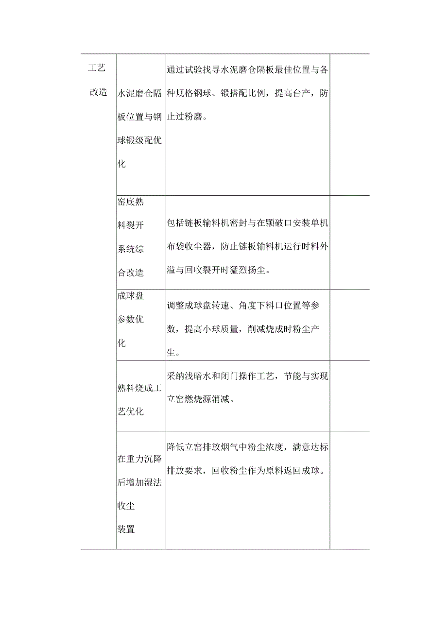 各行业清洁生产方案.docx_第2页