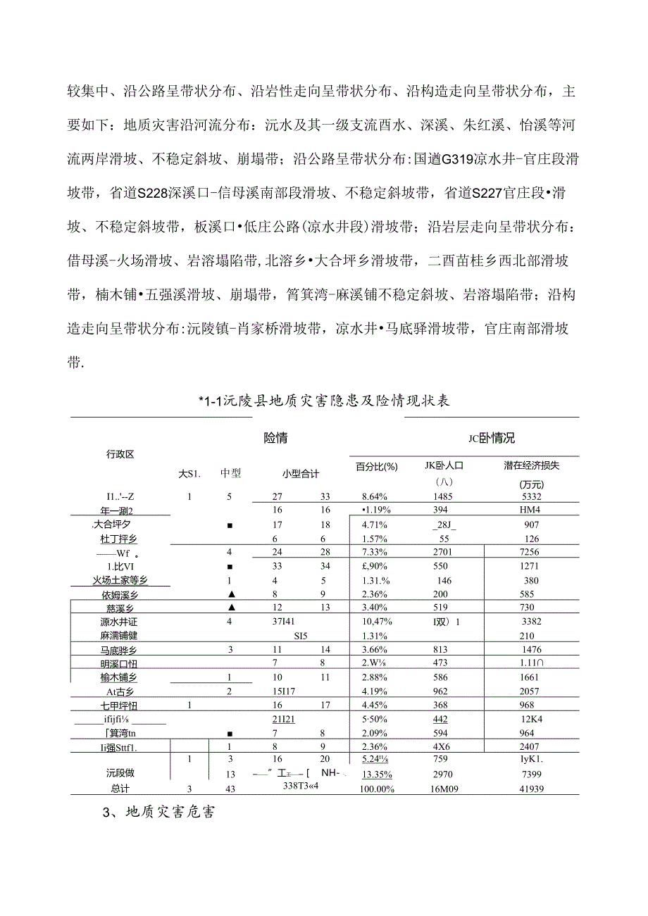 沅陵县“十四五”地质灾害防治规划（20212025年）.docx_第3页
