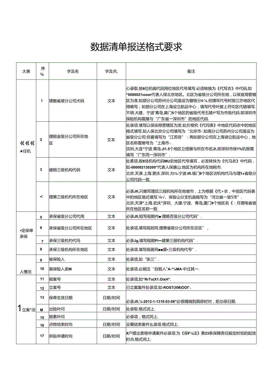 数据清单报送格式要求.docx_第1页