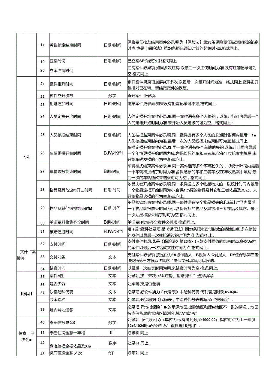数据清单报送格式要求.docx_第2页