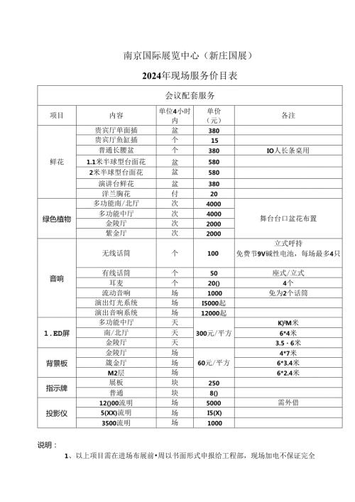 南京国际展览中心（新庄国展）现场服务（会议配套服务）价目表（2024年）.docx