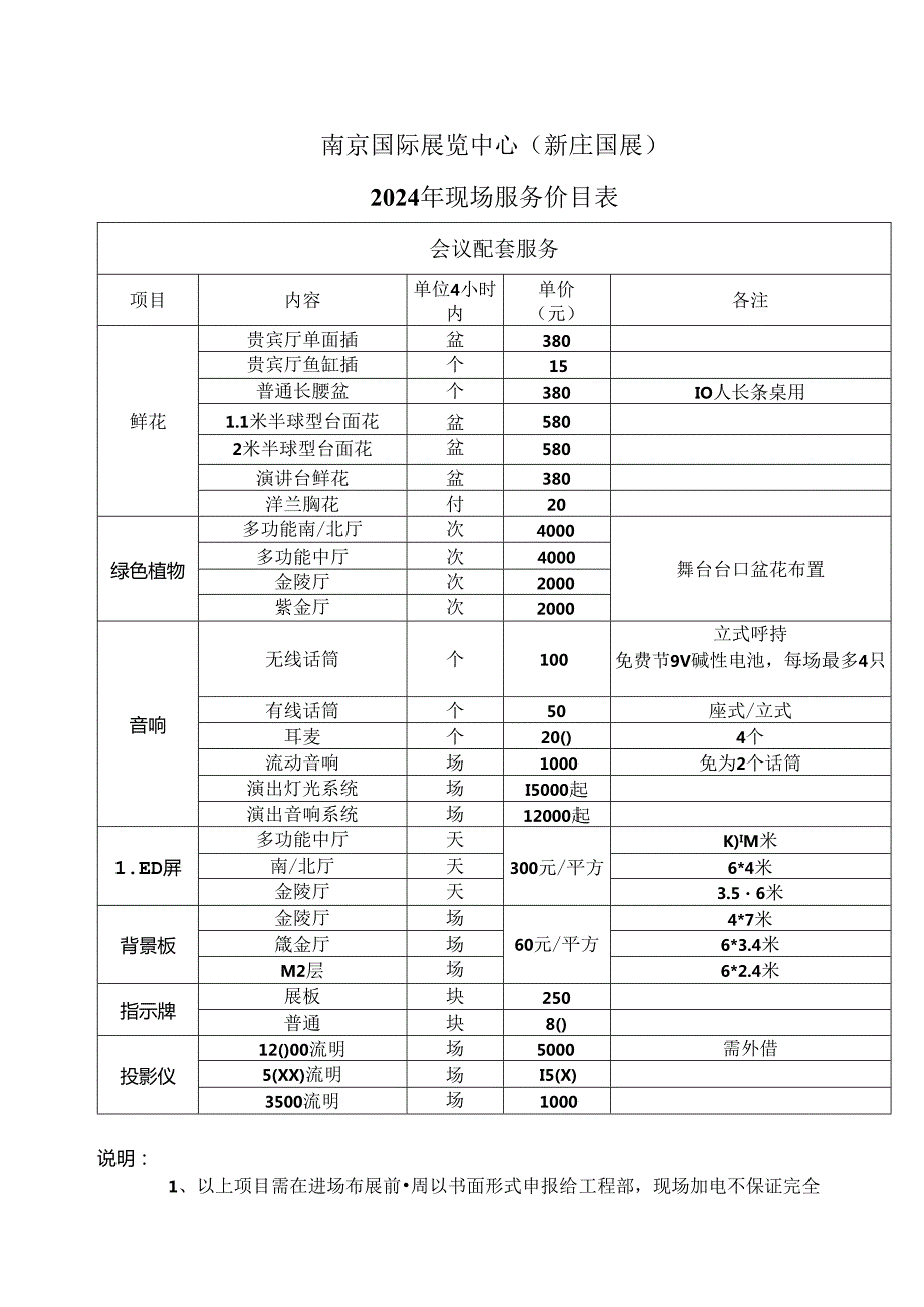 南京国际展览中心（新庄国展）现场服务（会议配套服务）价目表（2024年）.docx_第1页
