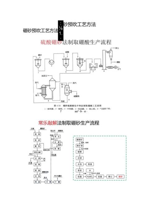 硼砂预吹工艺方法.docx
