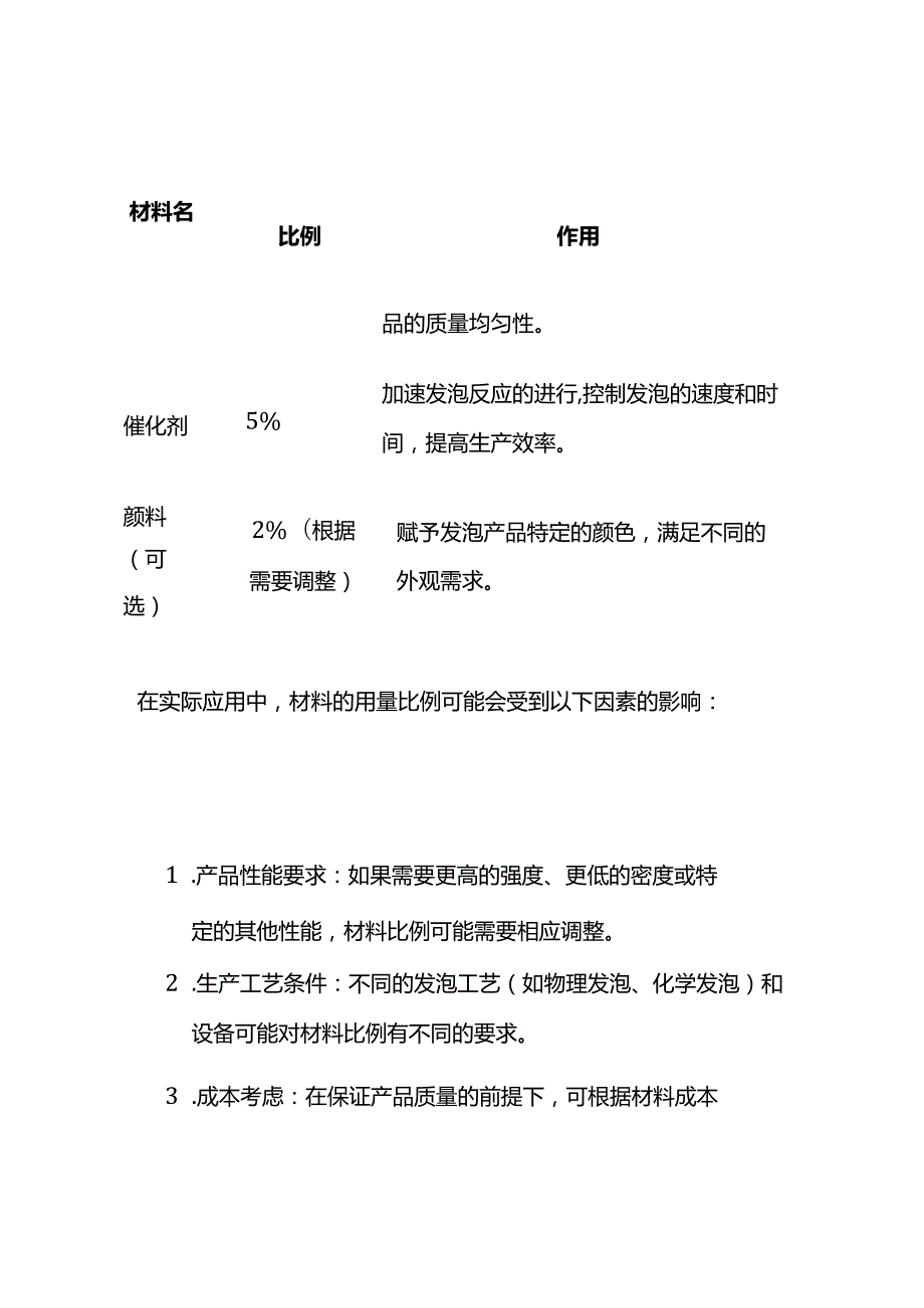 企业管理发泡产品材料用量比例表.docx_第2页