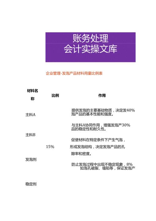 企业管理发泡产品材料用量比例表.docx