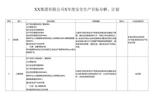XX集团有限公司X安全生产目标分解、计划（2024年）.docx