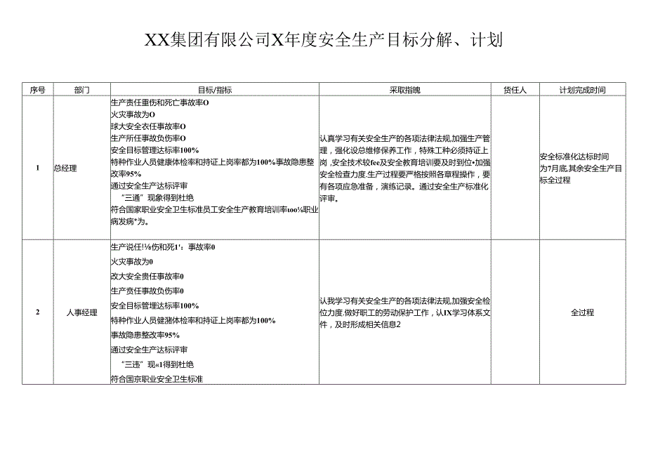 XX集团有限公司X安全生产目标分解、计划（2024年）.docx_第1页