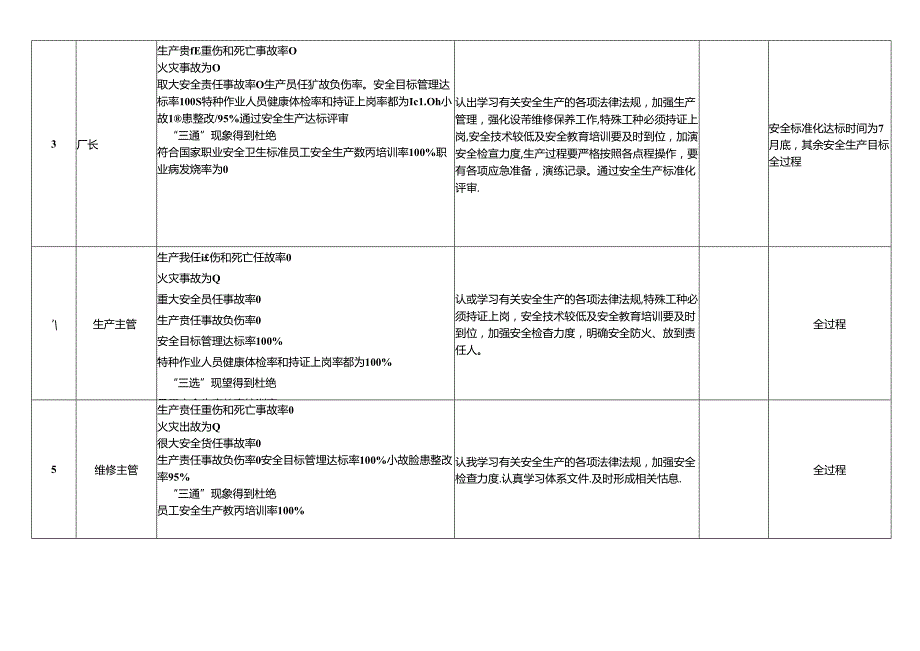 XX集团有限公司X安全生产目标分解、计划（2024年）.docx_第2页