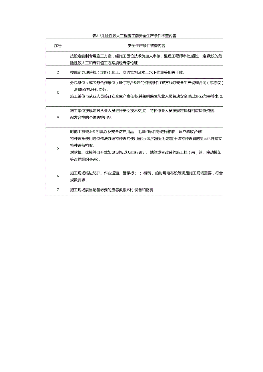 公路水运工程平安工地安全生产条件核查、建设工作、验收、监测内容.docx_第2页