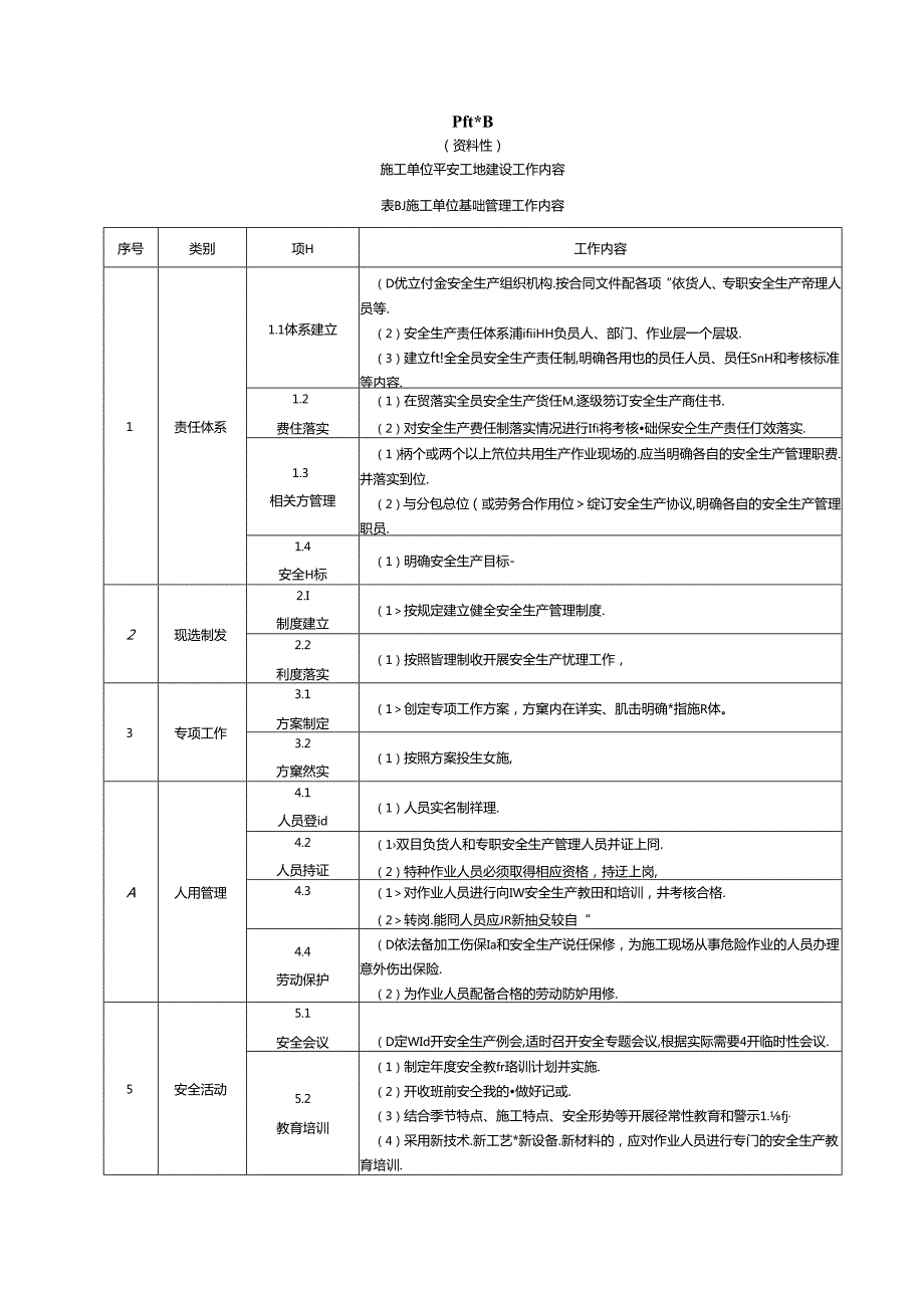 公路水运工程平安工地安全生产条件核查、建设工作、验收、监测内容.docx_第3页