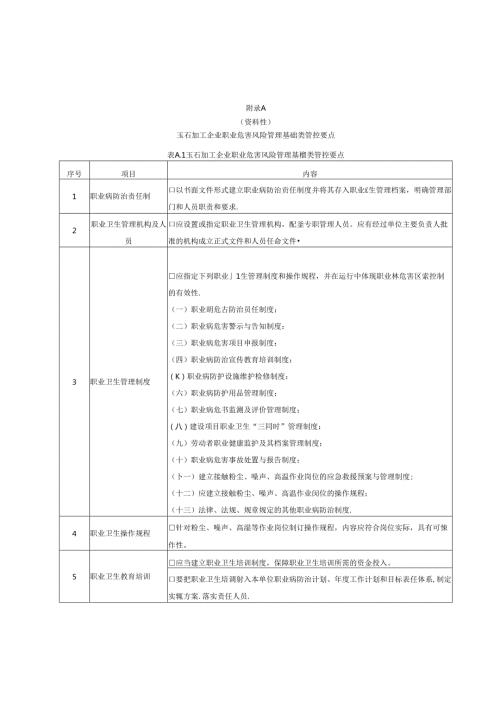 玉石加工企业职业危害风险管理基础类、现场类管控要点、生产工艺和不同岗位配备个体防护用品一览表、健康检查检查项目、体检周期及职业禁忌证.docx