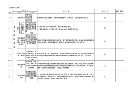企业安全隐患自检自查表.docx