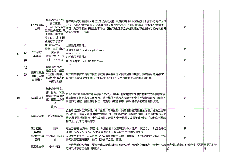 企业安全隐患自检自查表.docx_第2页