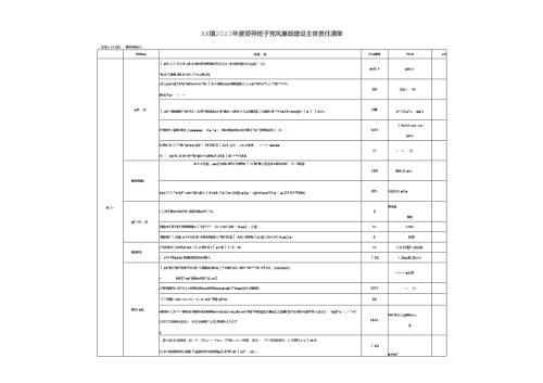 镇落实党风廉政建设“两个责任”清单.docx