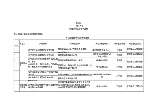 住宅电梯安全风险管控清单、定期检验或自行检测周期表、检查记录、安全排查治理报告、会议纪要.docx