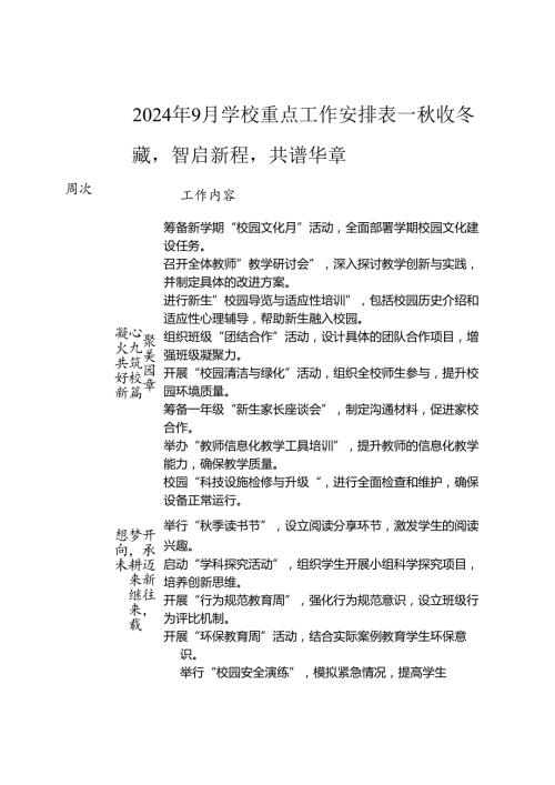 2024季学期学校重点工作安排详细表docx.docx