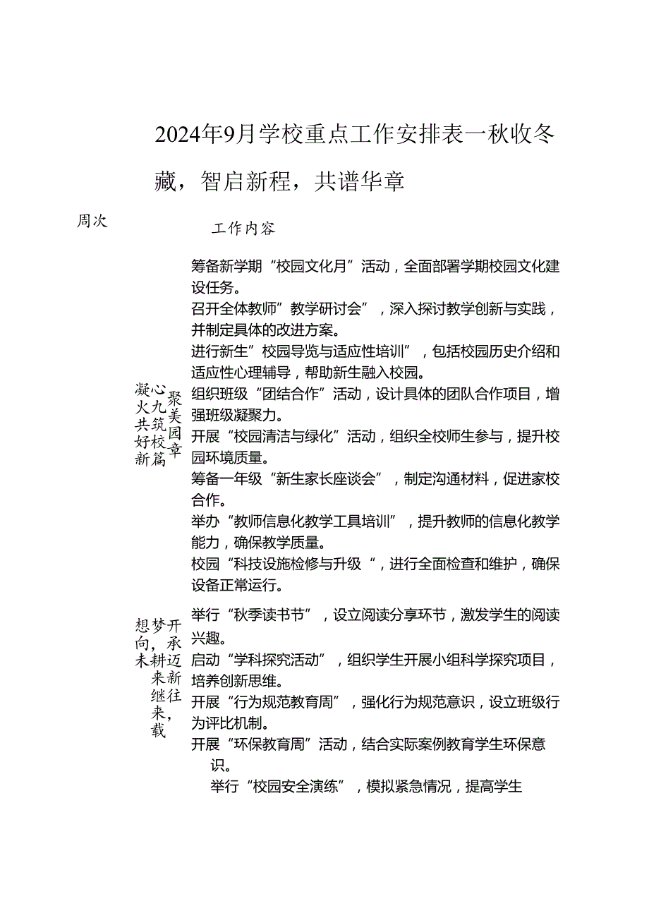 2024季学期学校重点工作安排详细表docx.docx_第1页