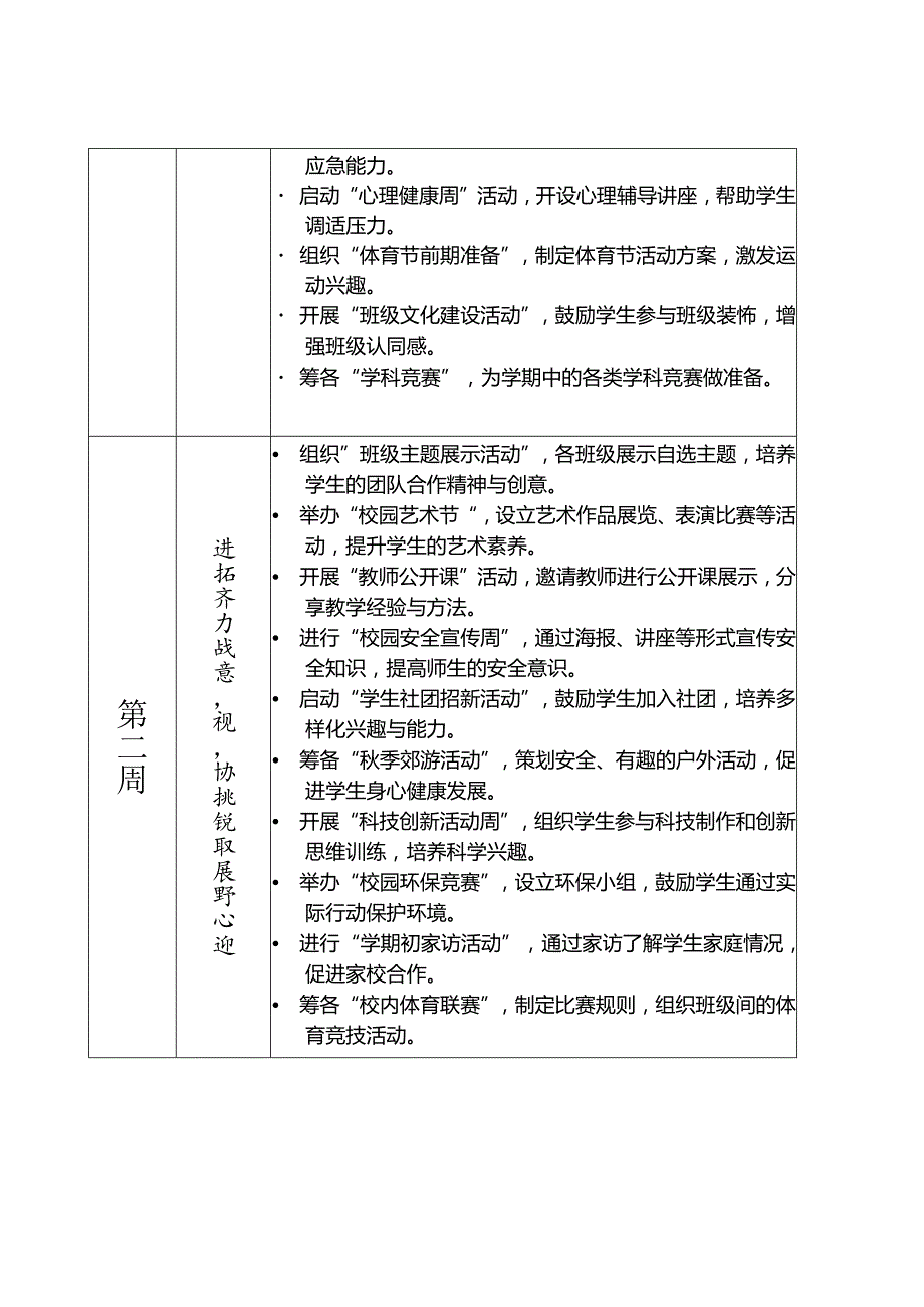 2024季学期学校重点工作安排详细表docx.docx_第2页