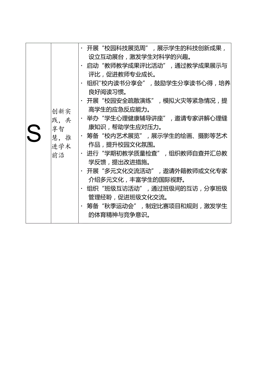 2024季学期学校重点工作安排详细表docx.docx_第3页