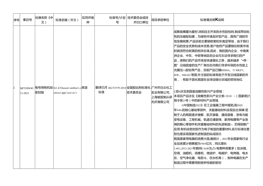 工业和信息化部 2023 年第二批行业标准外文版计划.docx_第3页