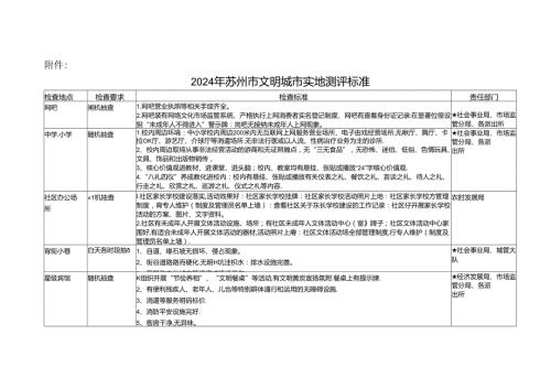 2024年苏州文明城实地测评标准.docx